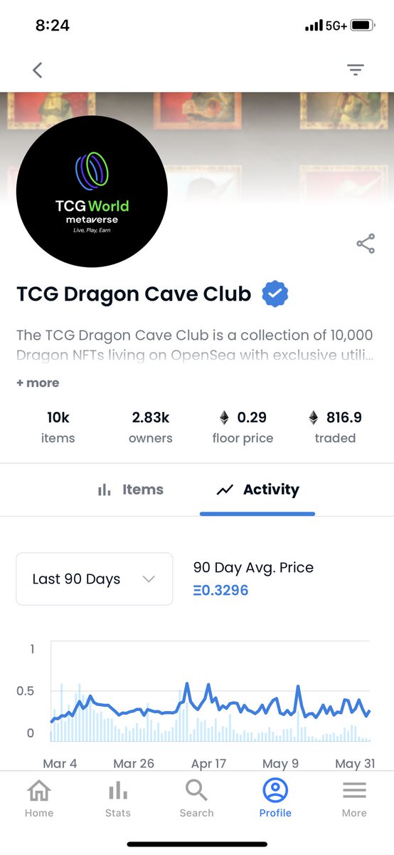 pArtySHIP1202's tweet image. GM @OfficialTCGCoin ! I understand that your team, @EvansTcg and @AlexNaseTCG have been hard at work closing deals with large partnerships. Please don’t forget about us, the OG TCGfam. We need an #alphaboost on #TCGDragonCC our OS stats are in demise …