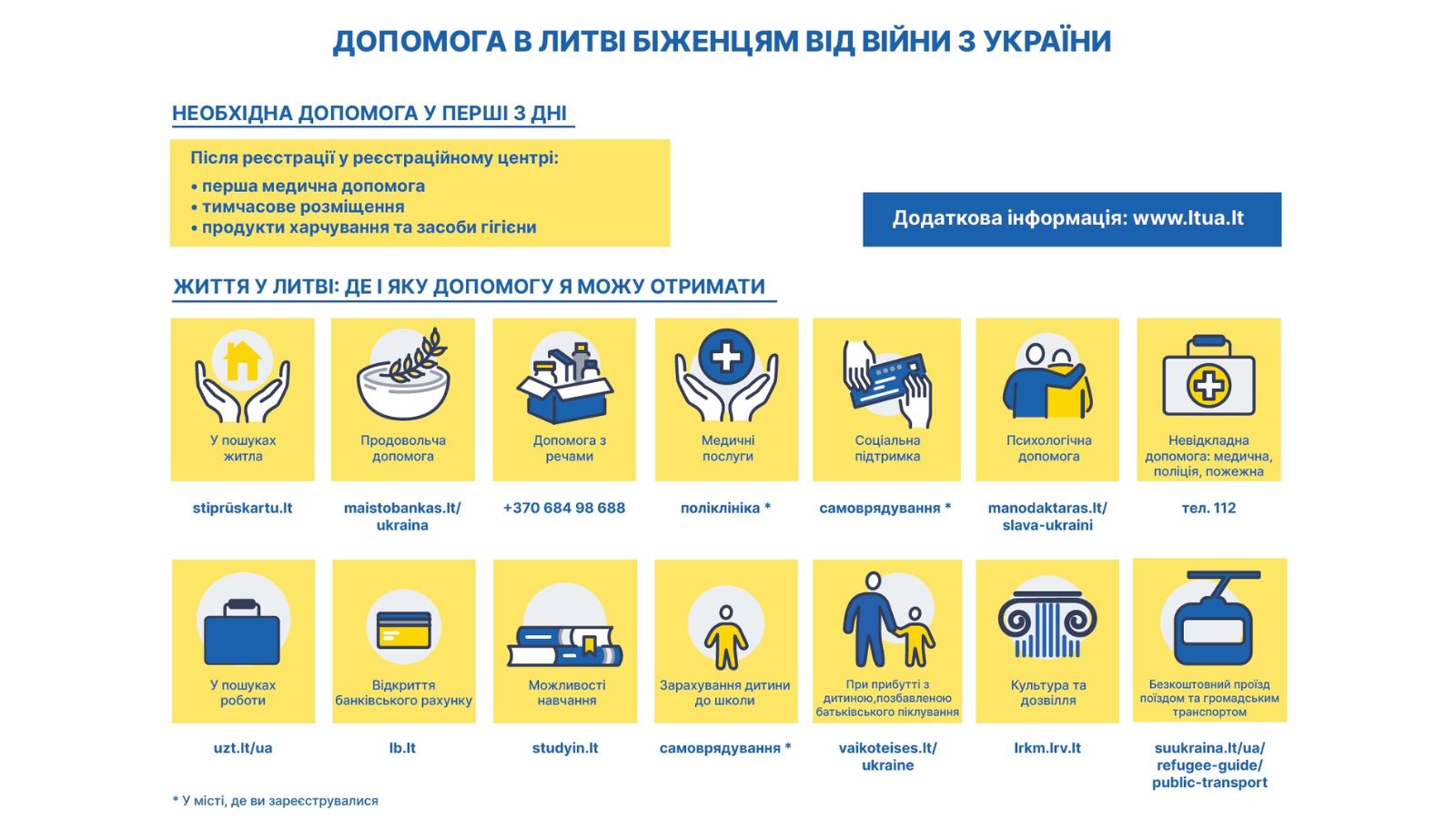 #Lithuania 🇱🇹 #StandWithUkraine 🇺🇦 (@Lithuania) / Twitter