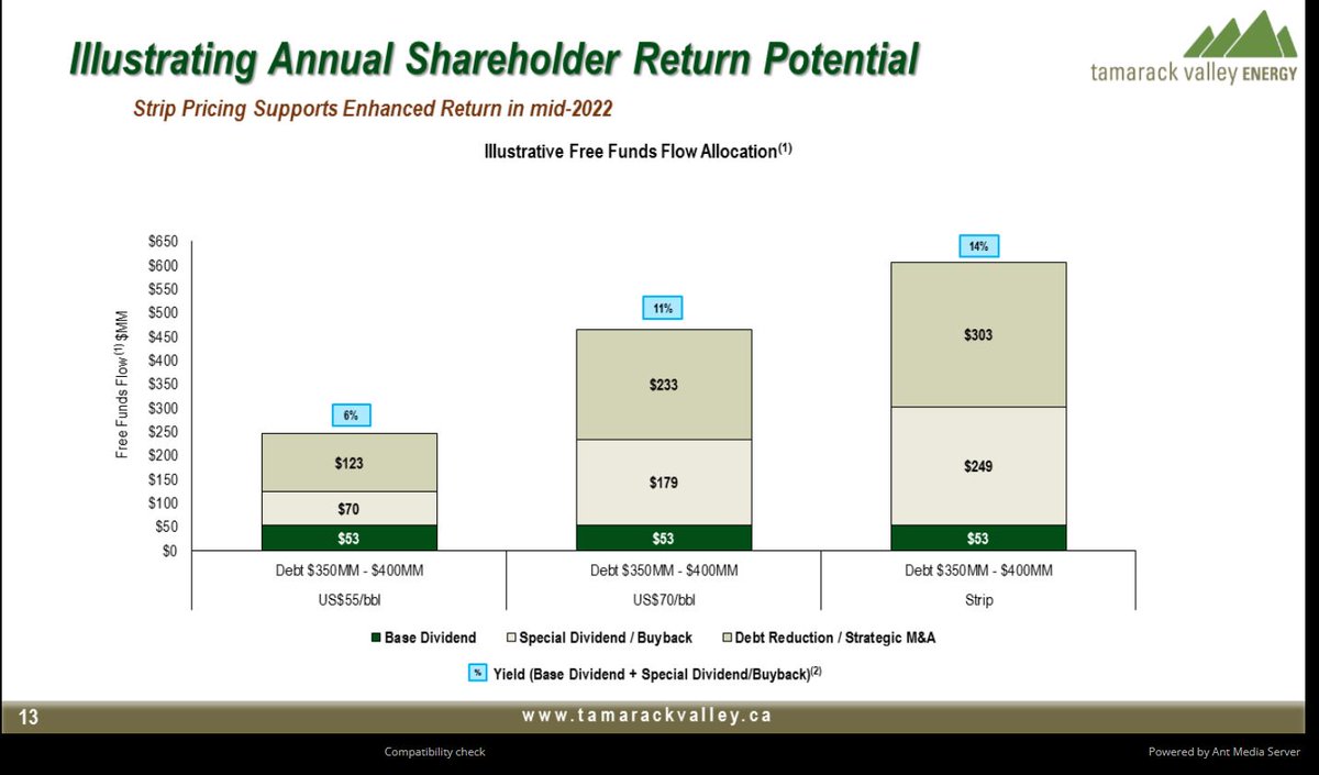 $tve $tve.to Debt targets will be reached in Q2 meaning Q3 Enhanced dividends will begin!  Sounds like the majority of the Enhanced portion will be share buybacks.  How does that make investors feel given the recent run on companies that announced major dividend increases?