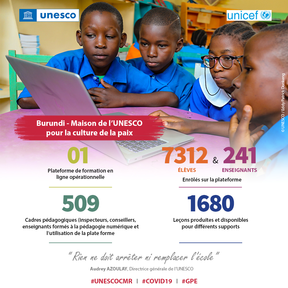 #UNESCOBurundi: le projet "Riposte COVID19" avec <a href="/UNICEF/">UNICEF</a> permet d'asseoir l'éducation à distance comme pilier important, complémentaire à l'enseignement traditionnel en présentiel. Il met à disposition des ressources de référence disponible pour améliorer l’apprentissage.  
#GPE