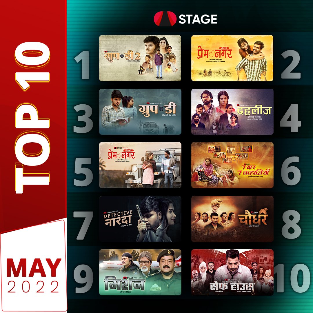 HaryanviSTAGE's tweet photo. ल्यो जी मई के हिट कंटेंट की लिस्ट आली सै, कमेंट म्ह बताओ थारी टॉप 10 की लिस्ट 👍 @Sumitdhankher2 @sanjeet1saroha @BinderDanoda @SrBachchan #Top10Shows #STAGE https://t.co/QyjLpvDi4h