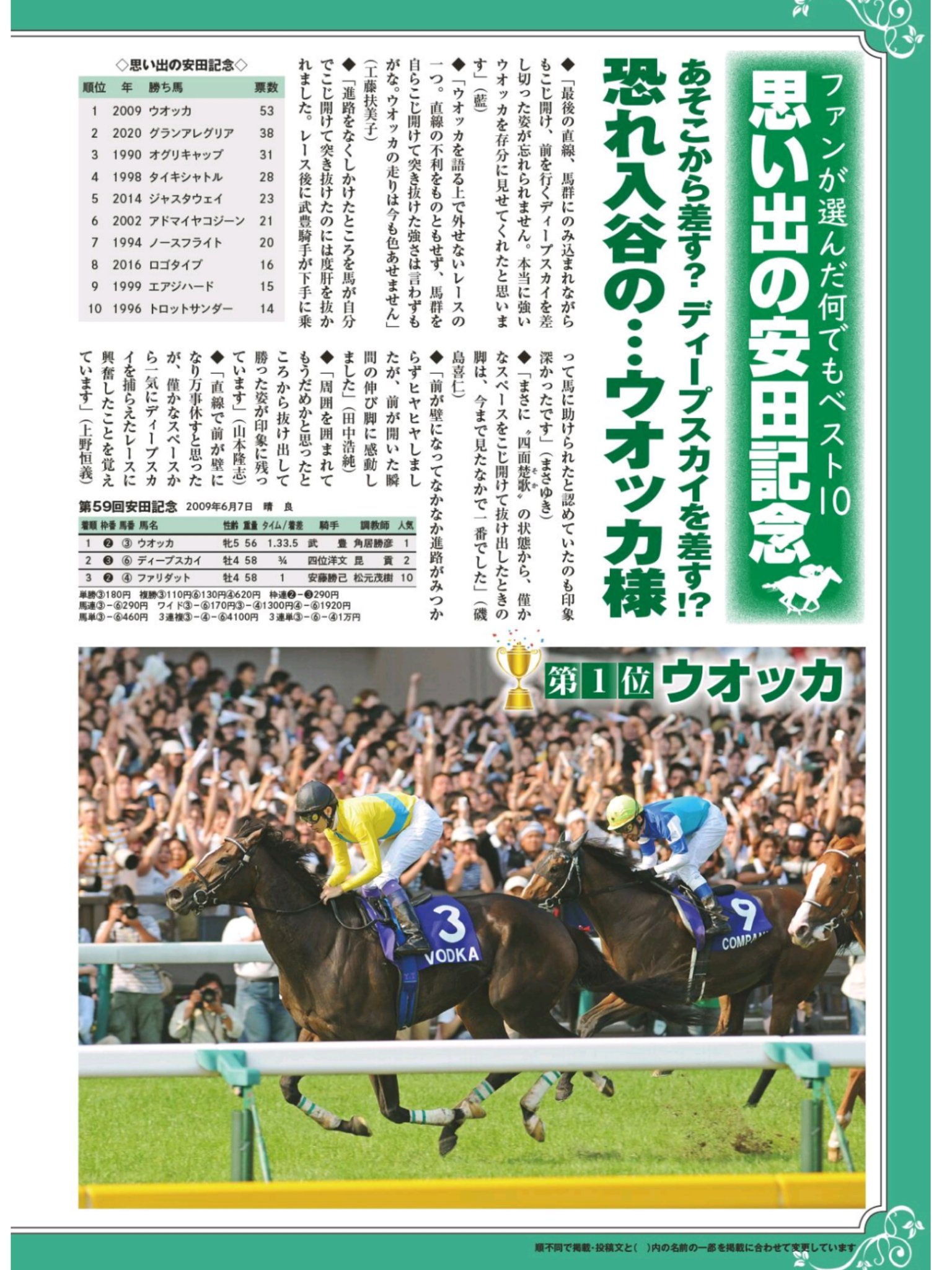 単勝馬券 ウオッカ 2009年安田記念 単勝馬券 ウオッカ 2009年安田記念