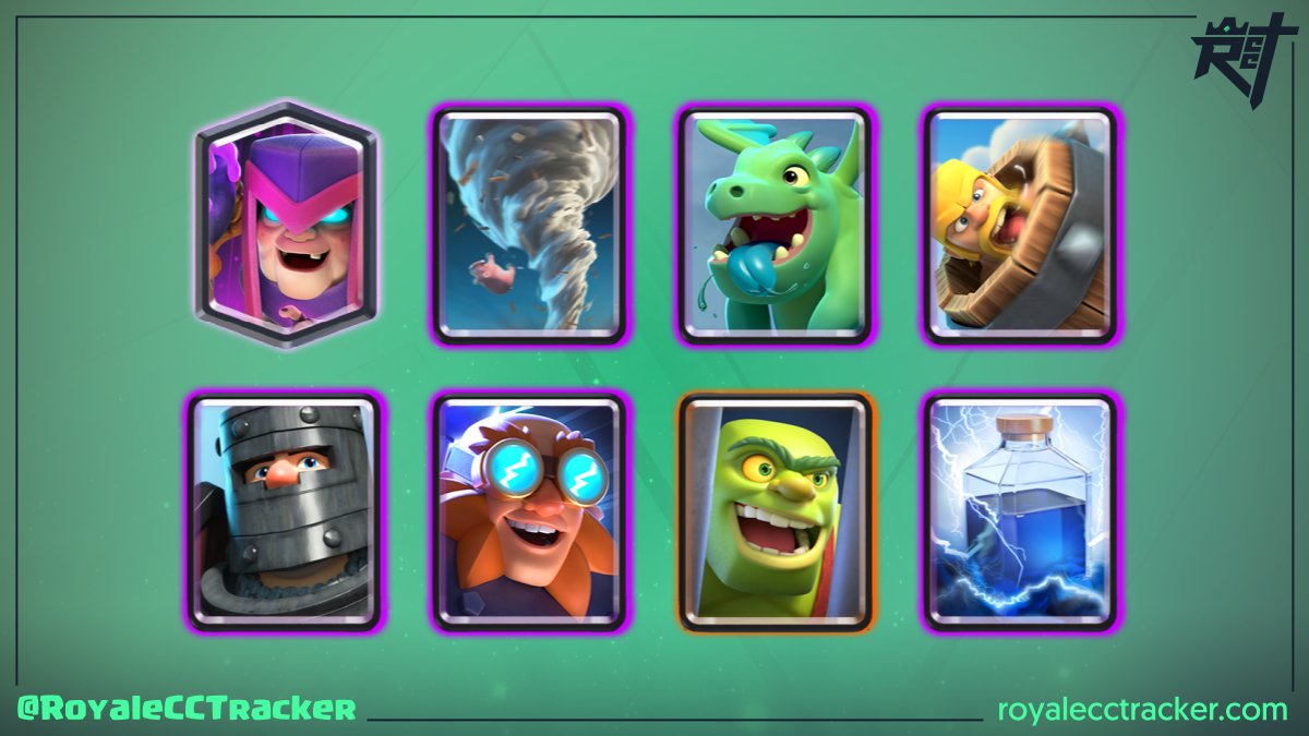 Imparable <a href="/jorgeLC852/">Lonely wolf</a> (lonely Wolf) ganando su desafío clásico numero 68 el día miércoles, 1 de junio de 2022 12:42 GMT #ClashRoyale

Mazo: link.clashroyale.com/deck/es?deck=2…