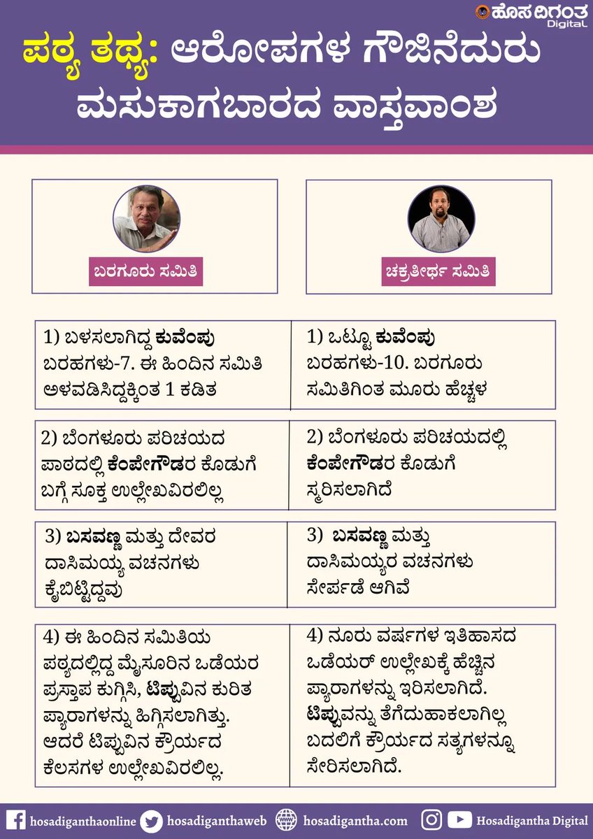 laveenkotian's tweet image. #WeSupportGovtTextbook #WeSupportRohithChakrathirtha