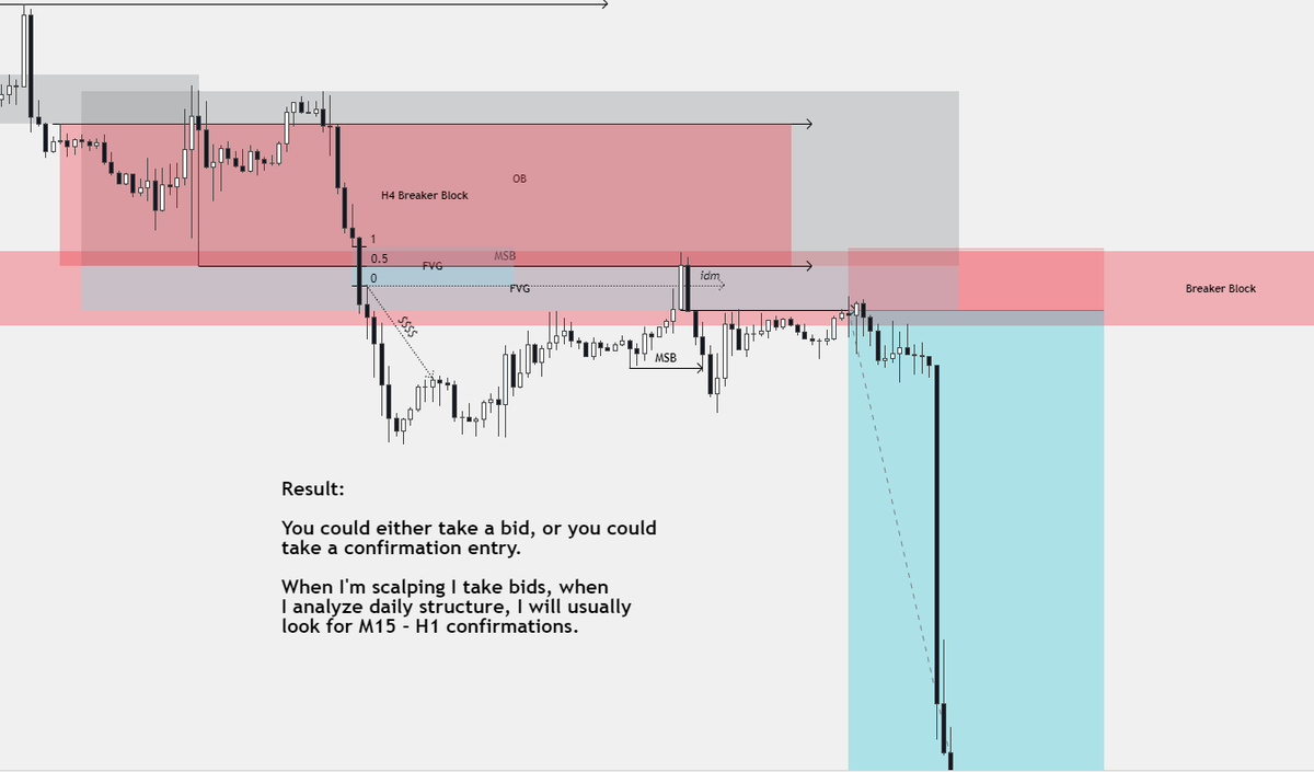 levialon's tweet photo. 💡 Educational Post !!
🔷 Orderblocks - While being one of the most basic concepts, I think many would agree that this is one of the hardest ones to master, finding the right orderblocks is like solving a puzzle.

❗️ Join to learn: https://t.co/du0S17PBeG https://t.co/sI33iYmBc6