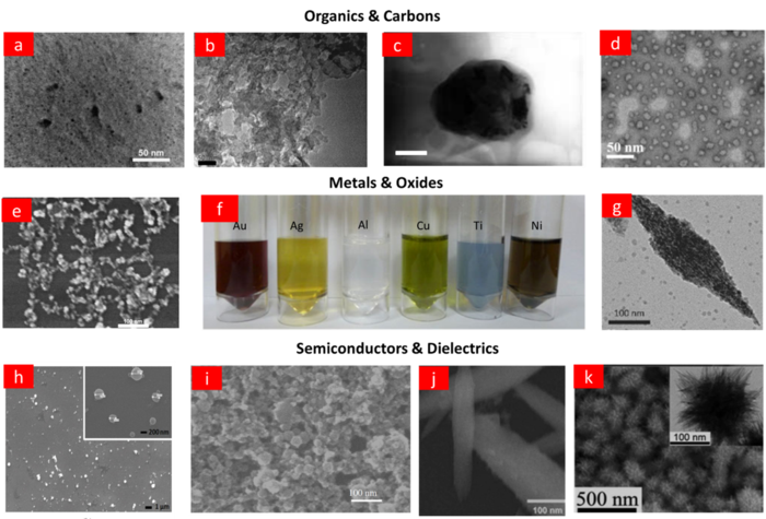 UltrascanKPO's tweet photo. Researchers Observe Functional Nonlinear Optical Nanoparticles Synthesized by Laser Ablation https://t.co/65UeIpo8rK #Bionanoscience #Nanotechnology https://t.co/90hTdsbJoB