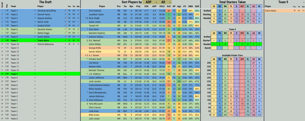 DaveFiorella's tweet photo. #FantasyStatbook is updated for 2022!

Find 2,328 players (w/ #IDP) by position, track your draft (w/ roster analysis) or both!

ADP/ECR updated weekly &amp; Proj at least once a month!

And now easier than ever to find:
https://t.co/JrCpy92LGc https://t.co/k6r6cJYlv3