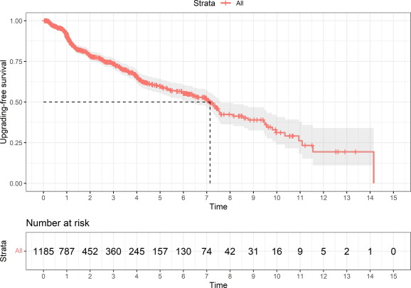 EurUrolOncol's tweet photo. Articles in Press: A Multivariable Approach Using Magnetic Resonance Imaging to Avoid a Protocol-based Prostate Biopsy in Men on Active Surveillance for Prostate Cancer—Data from the International Multicenter Prospective PRIAS Study

https://t.co/UWVj4H7Sja

#prostatecancer https://t.co/hLKZGFcaND