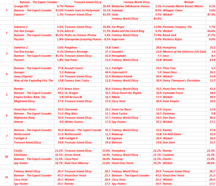 ZXLoadingScreen's tweet photo. #zxloadingscreen

Here's the path to the final for all the screens https://t.co/TBc7J3AmdV