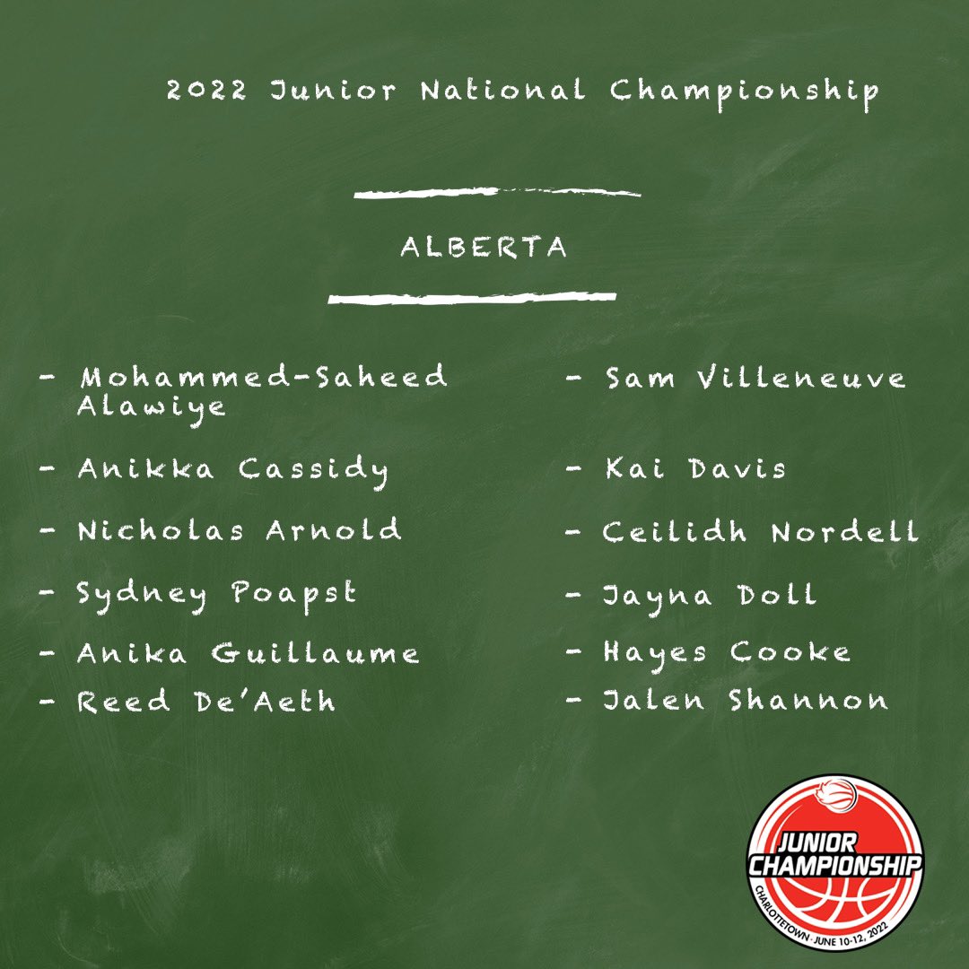 WCBballCanada's tweet photo. Rosters announced for the 2022 Junior National Championship in Charlottetown, PEI (June 10-12). Pool A will feature Alberta, New Brunswick/PEI, Saskatchewan, and Nova Scotia/Newfoundland.

#WheelchairBasketball | #JuniorNationals https://t.co/MzuPjG6OWY