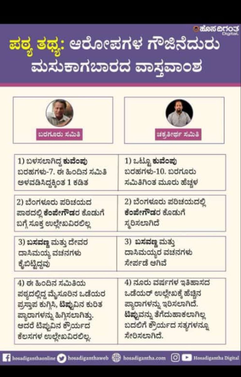 Srikant68290373's tweet image. ಕುವೆಂಪು ಅವರ ಸಾಹಿತ್ಯಕ್ಕೆ ಅವಮಾನವಾಗಿದೆ ಅವರ ಪಾಠಗಳನ್ನು ತೆಗೆಯಲಾಗಿದೆ ಎಂದು ಬೋಗಳುತ್ತಿರೋ @byrappa_harish @rajanna_rupesh  ರೋಲ್ಕಾಲ್ ಗುಲಾಮ್ ಏಜೆಂಟ್ ಇದನ್ನು ಯಾರಿಗಾದ್ರೂ ತೋರಿಸಿ ತಿಳಿದುಕೊಳ್ಳಿ ಮೊದಲೇ ನಿಮ್ಗೆ ಕನ್ನಡ ಓದಲು ಬರೋಲ್ಲ..