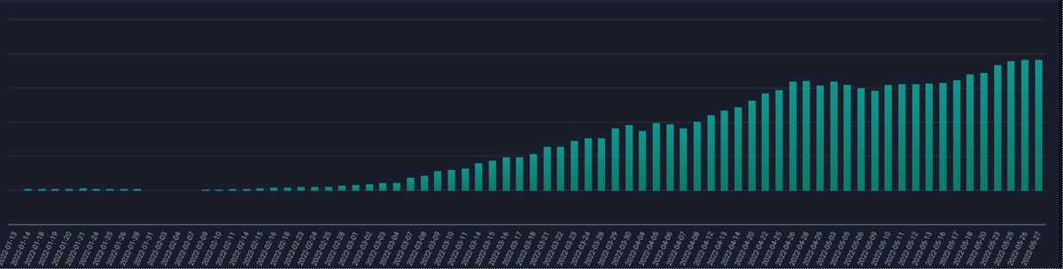 jtraderco's tweet photo. One of my French students on #smallcaps

Results profit curve with @tradersync working 5 months in Mentoring Program focusing on 2 main setups.

Consistency and a solid risk management is the key in this game.

https://t.co/ooLvigBRGf #stockstraders #teamjtrader https://t.co/OshWx9tRw2