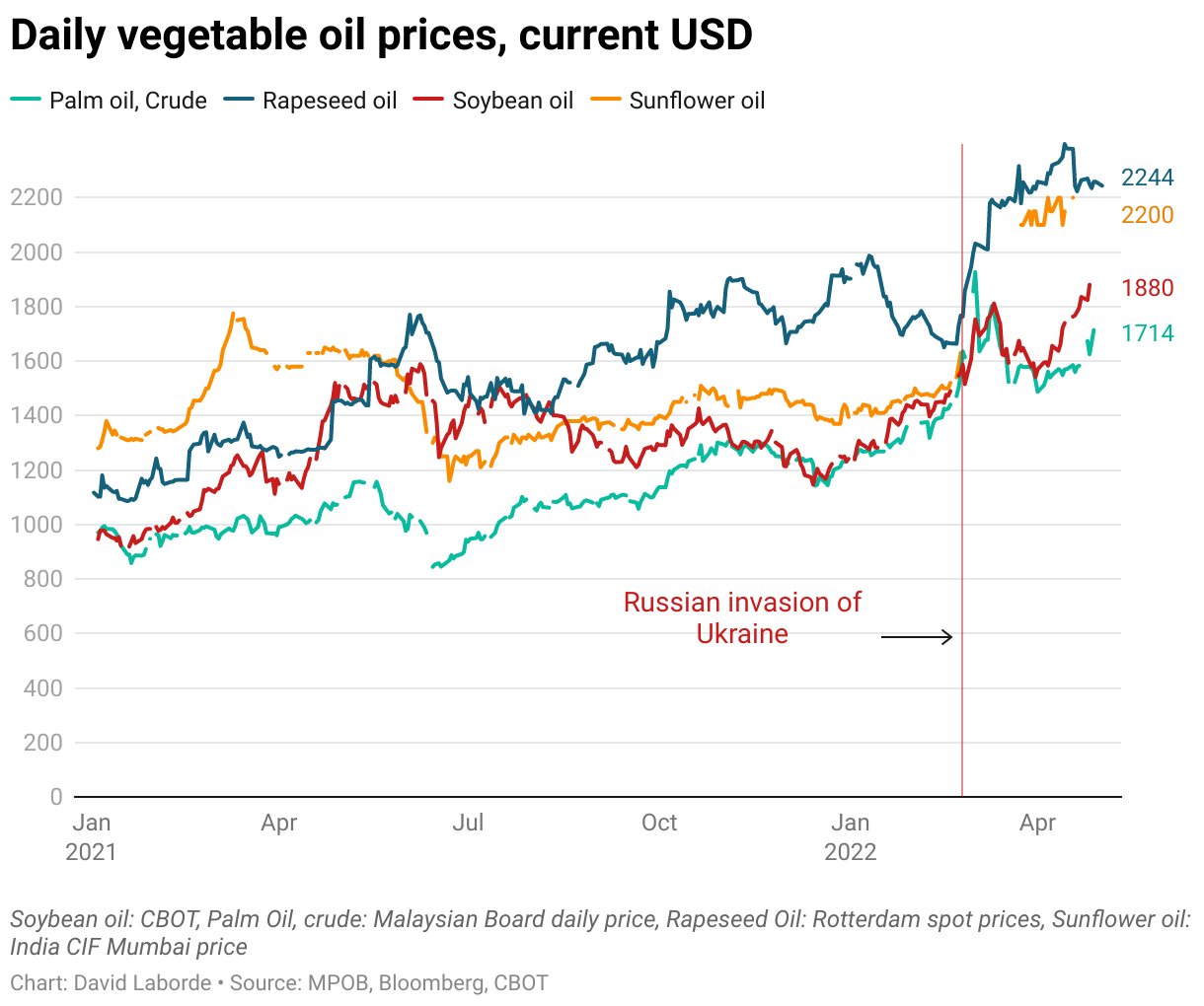 Mpob price 2024