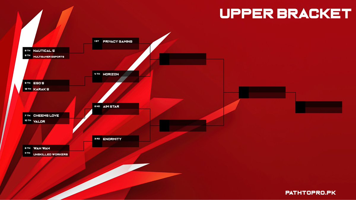 PathtoproPK's tweet photo. WE HAVE SOME EXCITING MATCHES COMING UP!
Bracket for PTP Amateur Season 1 Playoffs, stay tuned for schedule updates. https://t.co/pLCUo8NNLb