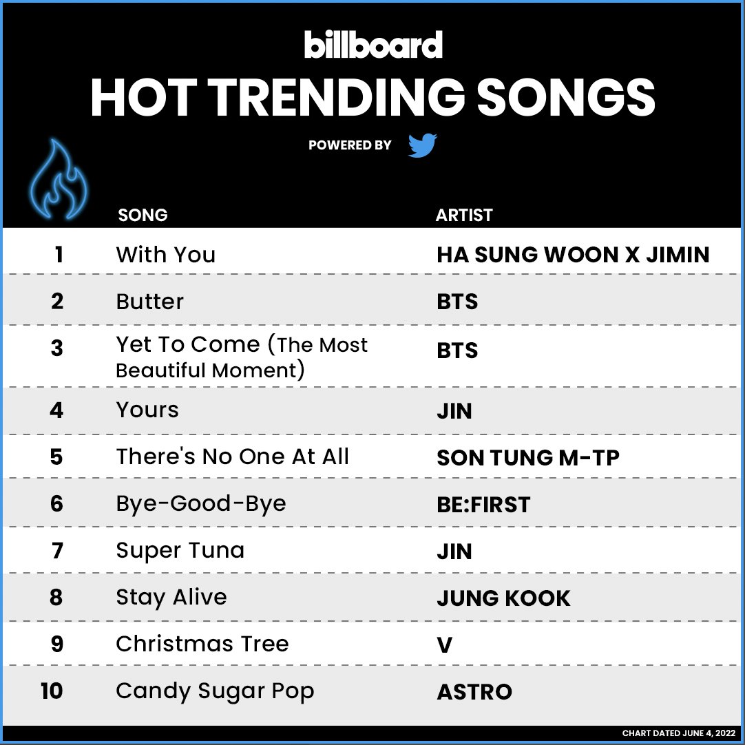 billboard charts tweet media