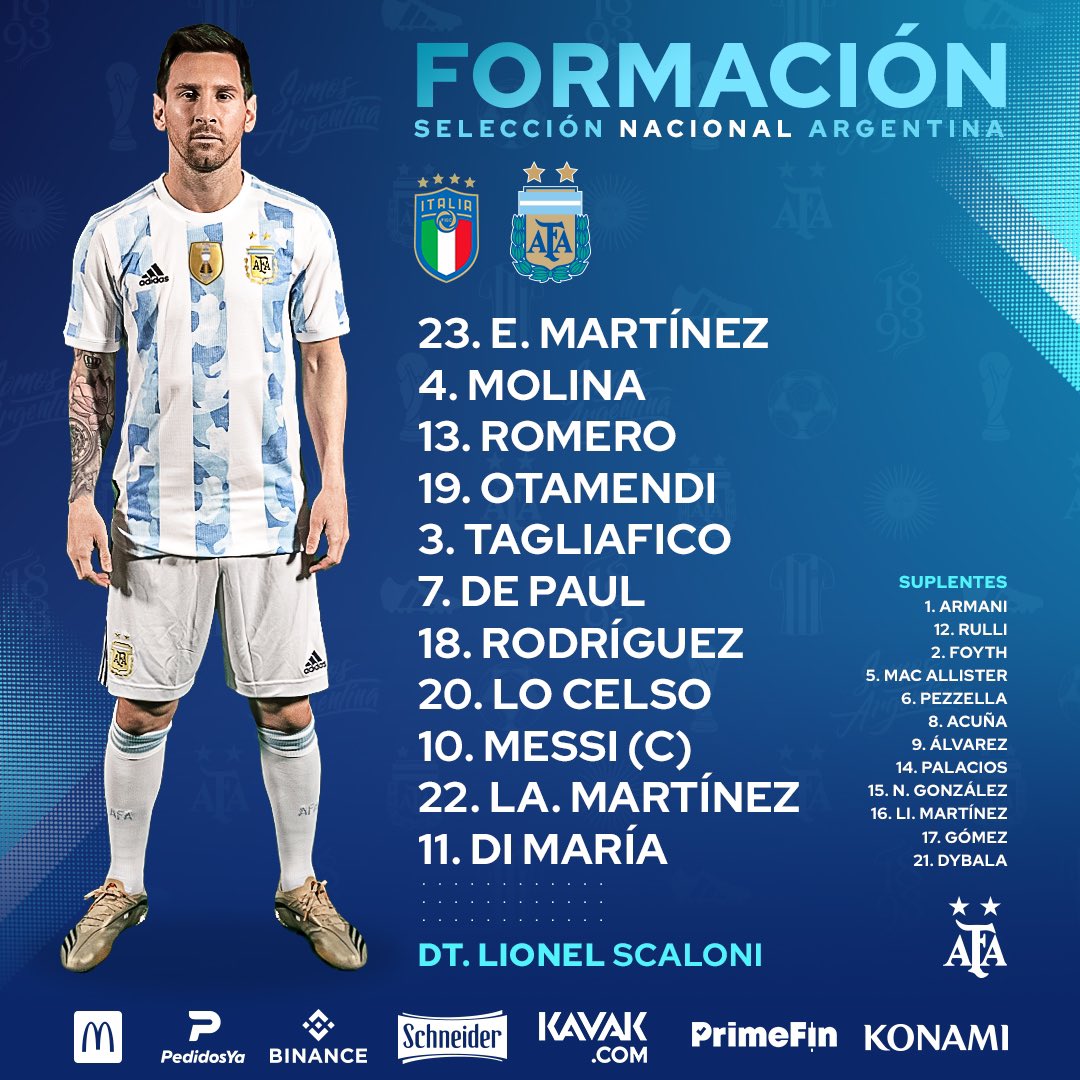 argentina football players name 2022