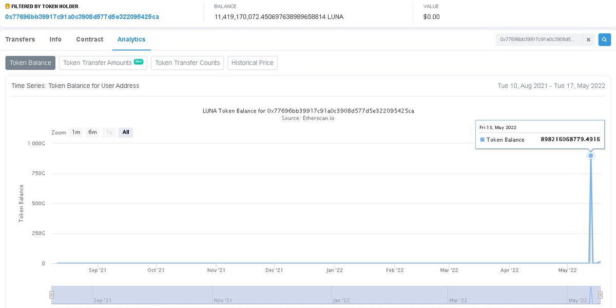 CoinbaseWhistle's tweet photo. I have begun the proceedings of filing a formal https://t.co/Q3f94SrgxS tip regarding coi.nbase and @terra_money $wLuna $Luna $Lunc beginning 5/11 and carrying through yesterday’s “resolved” status, all documented through EtherScan, wallet ID attached. https://t.co/IdPUcG1f5V