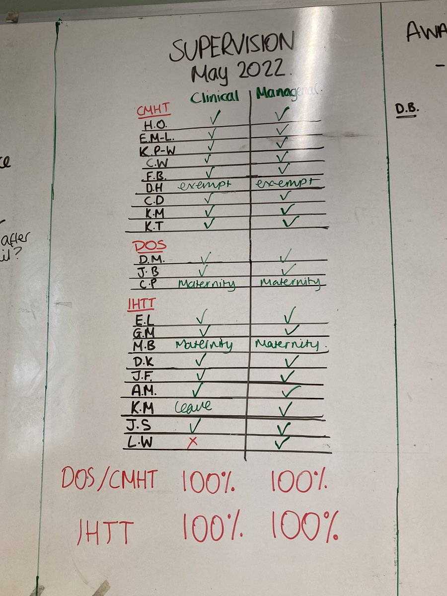 caldwell_pt's tweet photo. Lovely to spend time with the new team leader in Rushcliffe and check out this supervision board! 🤩 #onpoint @MHSOPNottsHC https://t.co/8tyGkmxcY7