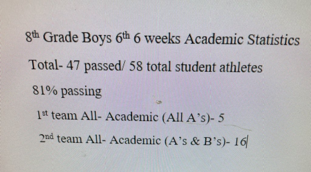 LXJ_Athletics's tweet photo. 8th grade boys athletics academic stats from this 6th 6 weeks ๐บ @DrKadeGriffin1 @LXJ_LOBOS @k_berneathy #WeLeadThePack https://t.co/CdJPw3kVMi