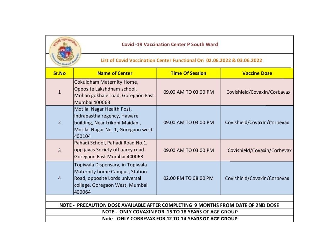 Ward PS BMC on Twitter "List of centers administering Covid19 Vaccine