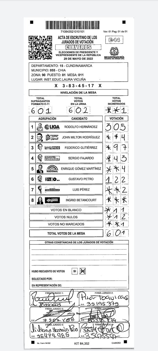 LeonFredyM's tweet photo. ¿Cómo hacen para votar 602 personas en 8 horas? (480 minutos), menos de 1 minuto por persona, esto es imposible.

Es importante que se investigue esa mesa y ese puesto de votación. 
@moecolombia @CNE_COLOMBIA @Registraduria https://t.co/WH04Y12baJ