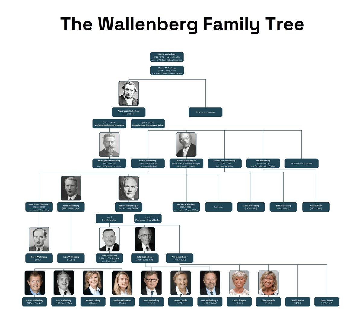 1 Are You Familiar With Investor AB Founded In 1916 And By Some wallenberg-the-secretive-family-that-owns-all-of-europe-youtube