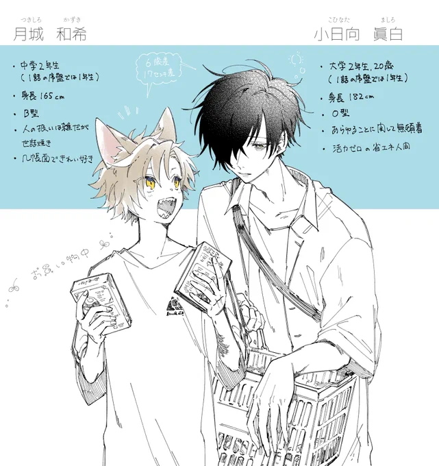 簡単なキャラ紹介です... 