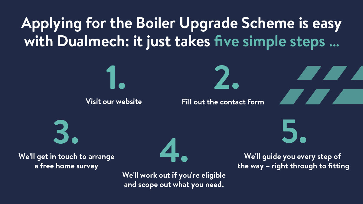 dualmech's tweet photo. Applying for the Boiler Upgrade Scheme (BUS) doesn’t have to be difficult. Here at Dualmech we will guide you every step of the way, making it as easy as possible to achieve a greener lifestyle.

Get in touch today. https://t.co/x5qTSPsFh0

#ASHP #boilerupgradescheme #makeachange https://t.co/Azf2d4QnIA