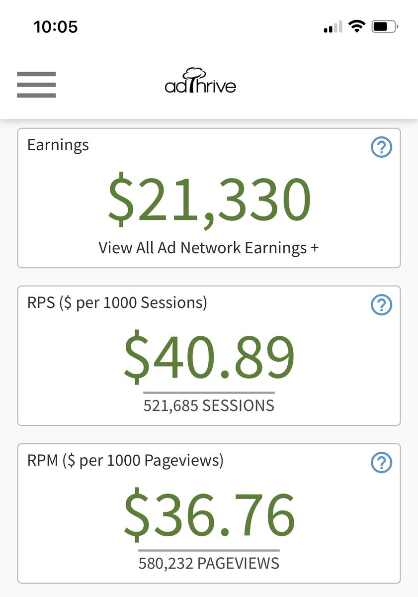 Best month yet.

Full write-up about my blog’s progress in the month of May coming out on NicheTwins later today…