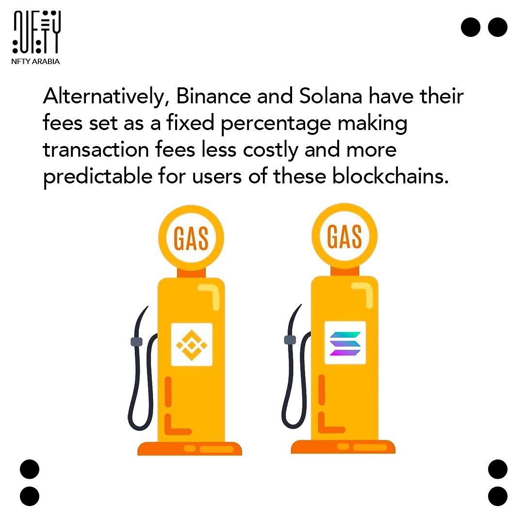 NFTYArabia's tweet photo. When buying your first NFT or making your first crypto transaction, you may notice that you are being charged “Gas Fees”. Gas fees are a similar concept to transfer fees, however, the underlying mechanism varies. https://t.co/Wu82Eq2IZf