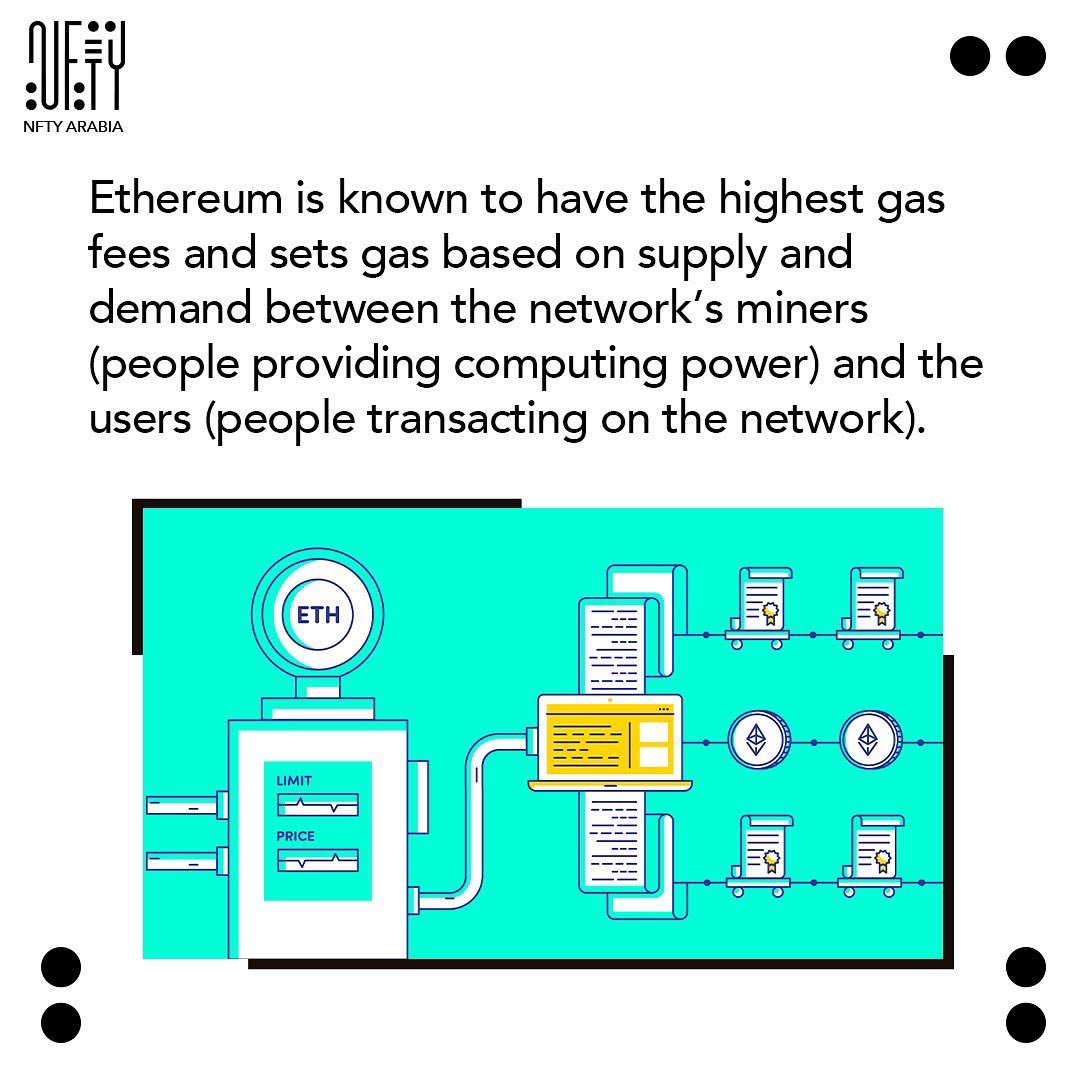 NFTYArabia's tweet photo. When buying your first NFT or making your first crypto transaction, you may notice that you are being charged “Gas Fees”. Gas fees are a similar concept to transfer fees, however, the underlying mechanism varies. https://t.co/Wu82Eq2IZf