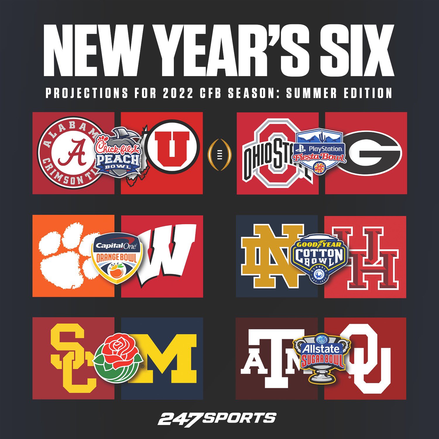 247 Updated New Year’s Six bowl projections SEC Rant