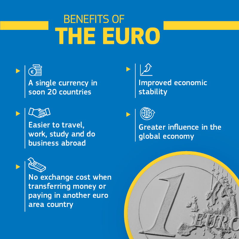 ecfin's tweet photo. Breaking news: The @EU_Commission considers that 🇭🇷 Croatia is ready to adopt the 💶 euro on 1 January 2023, bringing the number of euro area Member States to 20! 👏 #EUROinCroatia #EUROat20

Learn more 👇