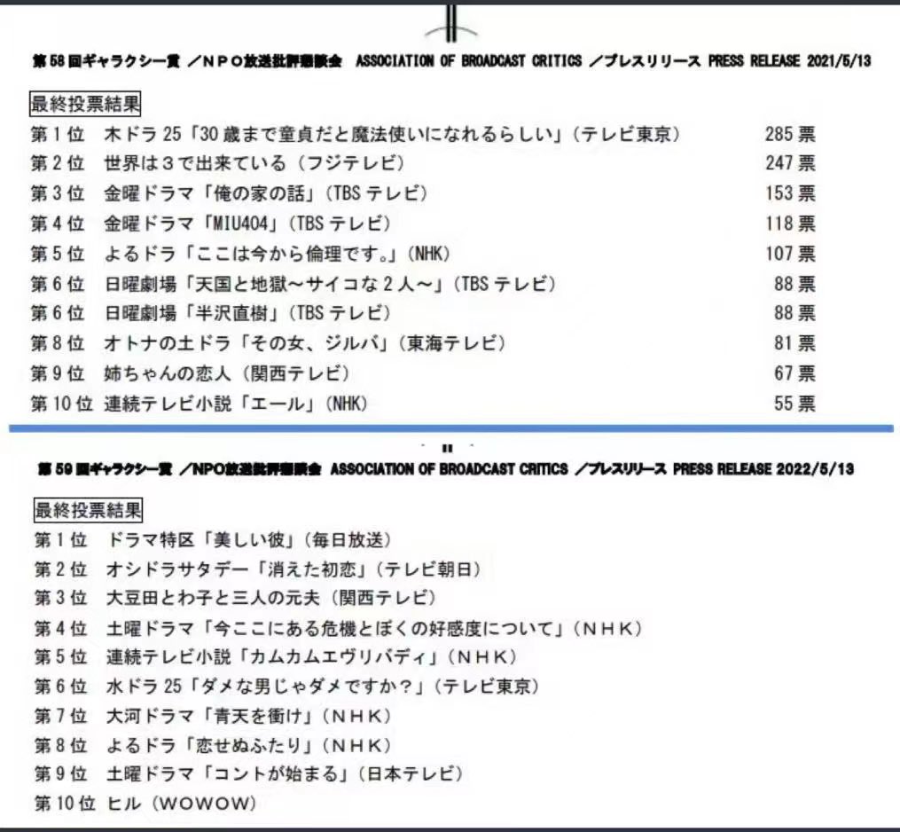 Michell24073836's tweet photo. 会員から質問が出たため、4月26日以降に登録した人もカウントされること、会員からの投票開示請求には応じないこと、に発表内容が修正された。
#ギャラクシーの闇
@houkon_jp https://t.co/mz4lCPJZzU