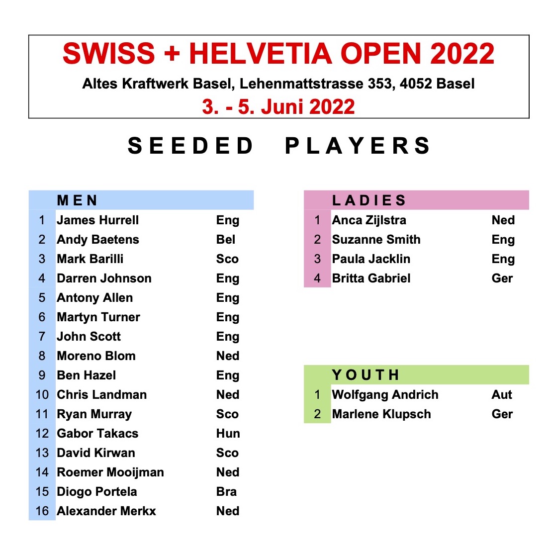 DARTS_SDA's tweet photo. James Hurrell, Anca Zijlstra and Wolfgang Andrich will be the top seeds at this weekends @DartsWDF Silver ranked Swiss and Helvetia Open.
https://t.co/P1GjYXbZIp
#swop22 #helop22 #WDFdarts https://t.co/4ygD0wE967