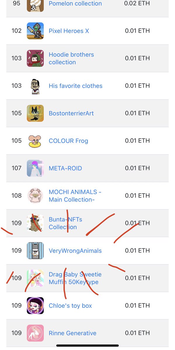 VeryWrongAnimal's tweet photo. \\\\国内NFT24時間販売量、109位!!嬉しい!!!/////
https://t.co/A9plW5KAeb
#verylonganimals #verywronganimals https://t.co/gLtIy5aFky