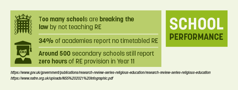 NATREupdate's tweet photo. Unfortunately too many schools, particularly in the academy system, continue to need reminding of their legal obligation to teach RE. @RECouncil 

https://t.co/23doasqg46

#RethinkRE
#StateofRE
#REteacher https://t.co/JTBF5j97Fd