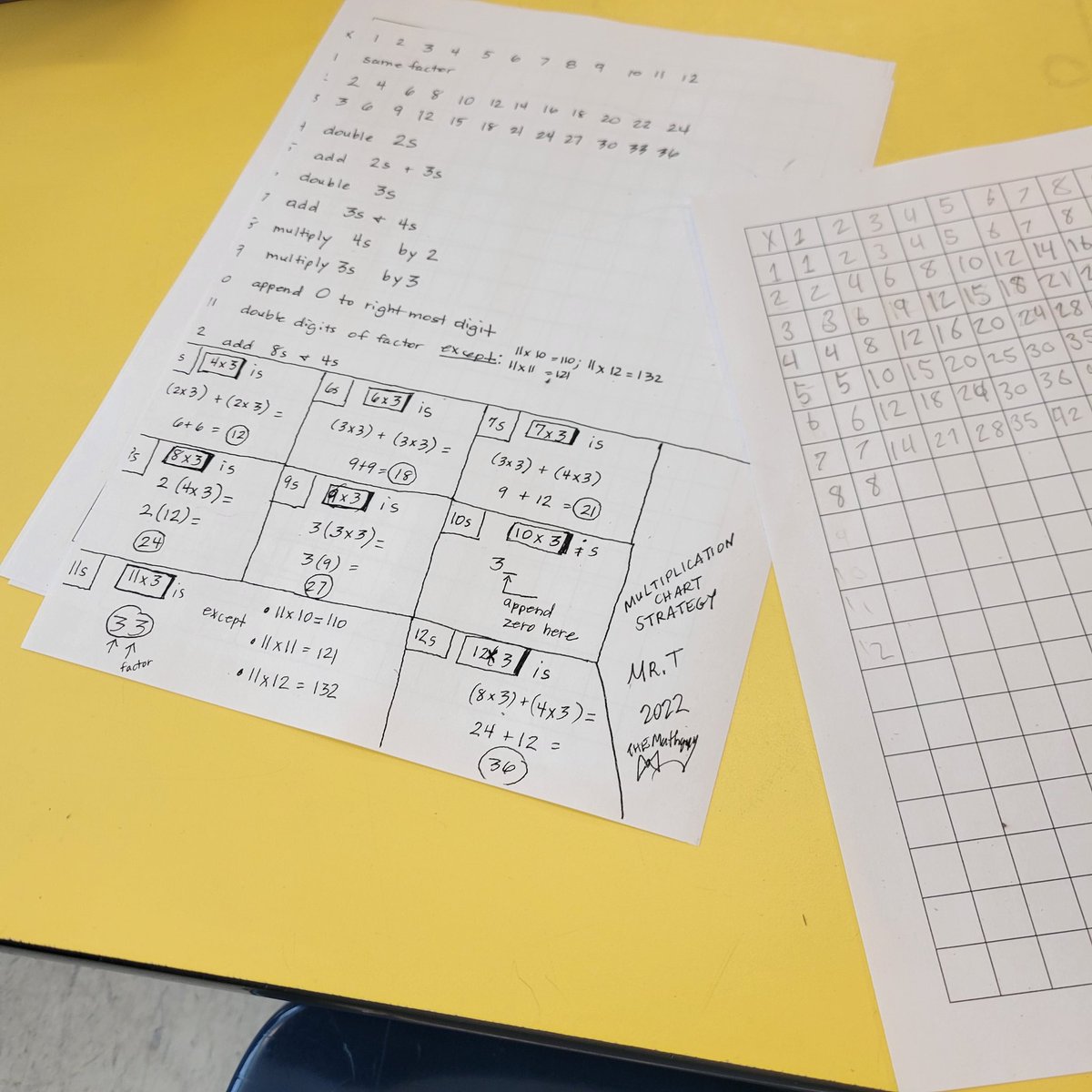 When the Math Guy shows up for review that multiplication chart becomes a strategy filled work of art! @SthomasMATH @WandaCalhoun13 @drsheriedavis @mcromartieEdD @draswynn @ppsdouglasspark @PortsVASchools