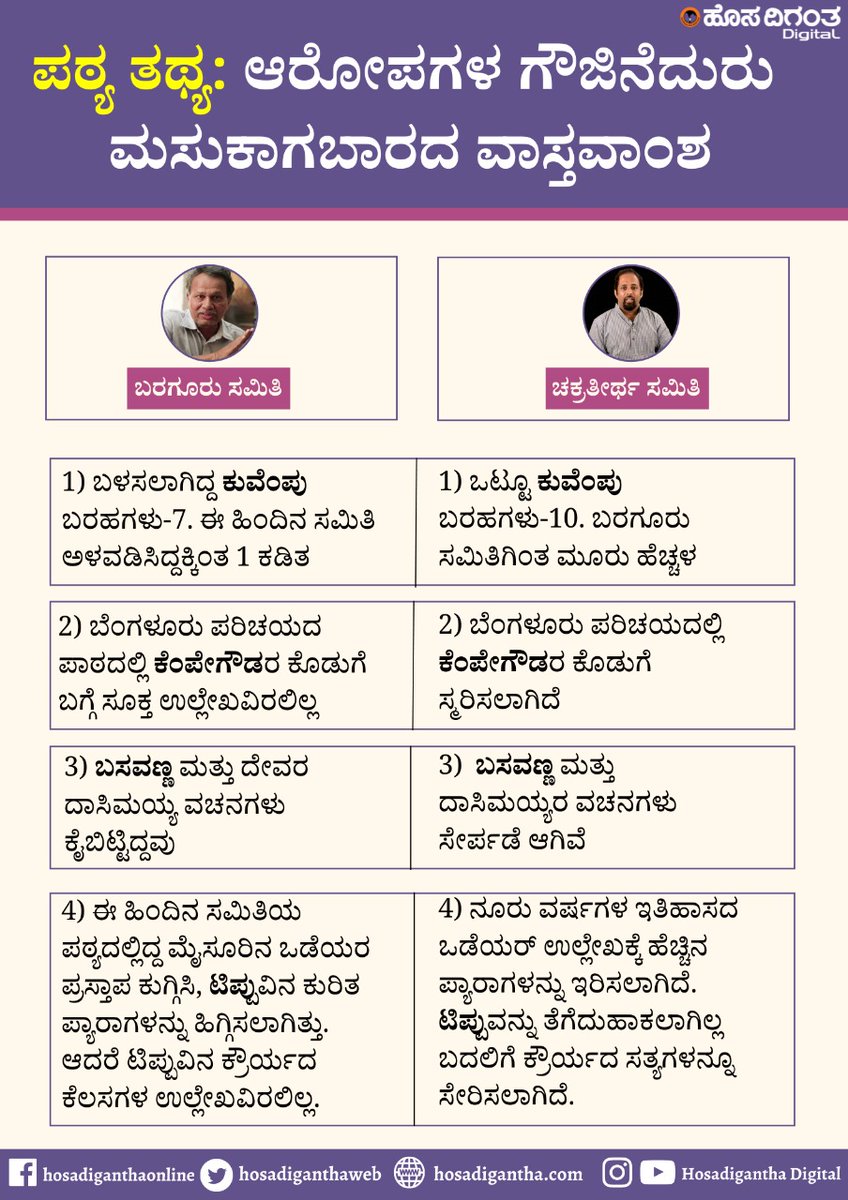 KashyapPrajna's tweet image. Facts.
#WeSupportGovtTextbook 
#WeSupportRohithChakrathirtha