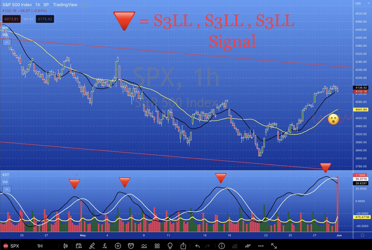 Just wait until 🇨🇳 #China 🇷🇺 #Russia #Putin and the EU #Europe ✋ 🛑 taking our 🗑 #dollars 💵 . That day is coming 💯 🇺🇸 leaders have some crazy notion Europe thinks we’re 👑 📰 🚨 we’re their 🥜💧#NeverForget You people better wake up!We are in for a full on #stockmarketcrash