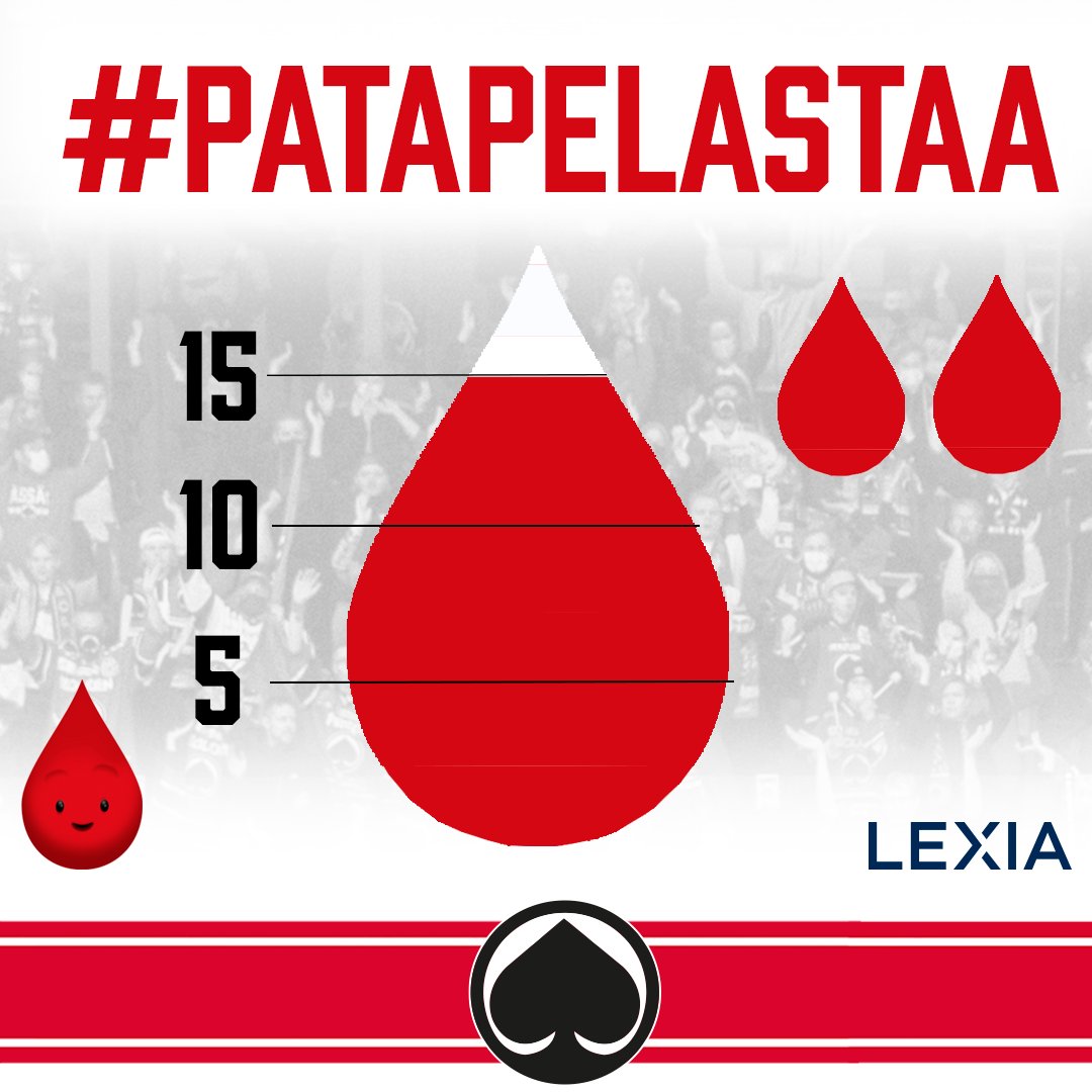 PorinAssat's tweet photo. #PataPelastaa -verenluovutuskampanja päättyi toukokuun loppuun ja yhteensä verenluovutuskertoja tuli erinomaiset 55 kappaletta. 👏👏👏
Vaikka kampanja onkin ohi, verenluovuttajia tarvitaan päivittäin. Tee hyvä teko ja pelasta ihmishenkiä 🩸❤
#Ässät #YHDESSÄ #Veripalvelu https://t.co/gf9cji1T4Y