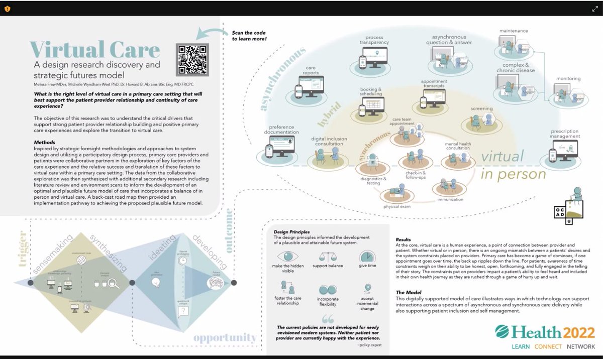 Digital Health Canada (@digihealthca) on Twitter photo A look at e-Poster presentation 'Virtual care: A design research discovery and strategic futures model' from Melissa Frew <a href="/healthcarehf/">Healthcare Human Factors</a> #eHealth2022 A look at e-Poster presentation 'Virtual care: A design research discovery and strategic futures model' from Melissa Frew <a href="/healthcarehf/">Healthcare Human Factors</a> #eHealth2022