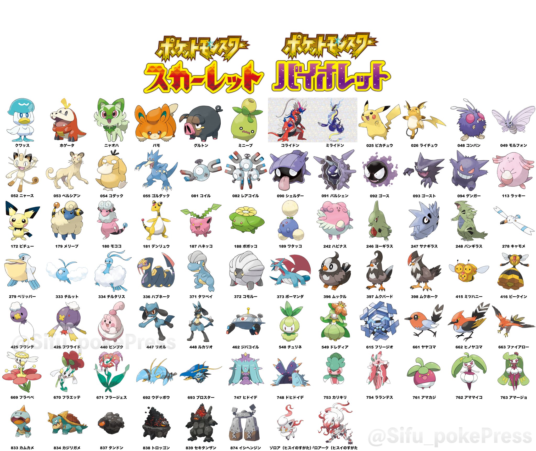 ポケモンsv情報 Sifu最新作スカーレット バイオレット ポケモンsv スカーレット バイオレット 内定 追加ポケモンを一覧にしました 第9世代 ８０匹が内定追加 Pvから進化前後も記載 伝説ポケモン コライドン ミライドン やデンリュウなど31匹