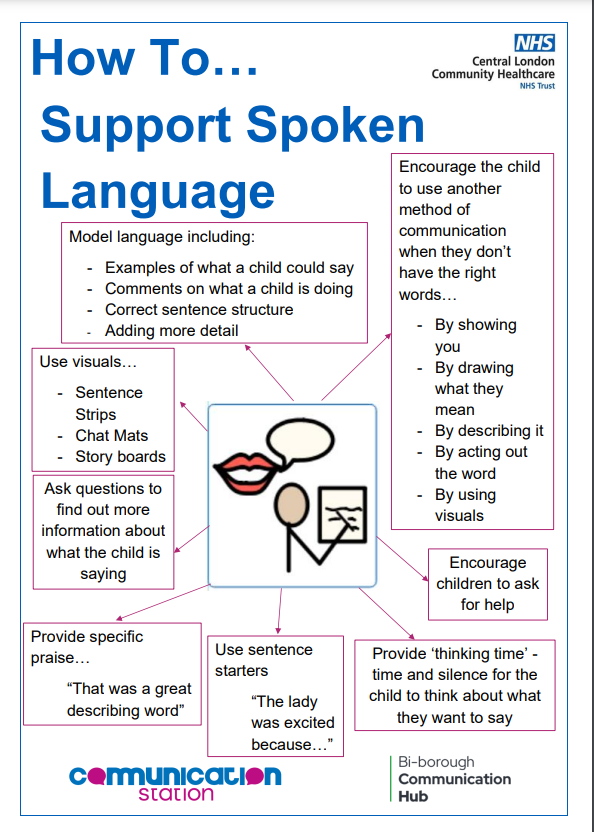 CLCH_SLT_CHD's tweet photo. Wondering how you can support your child's talking? Look at one of our How To... guides for more information!✨🌟
https://t.co/EAcsPfKe02 https://t.co/v5VbX1DlT3