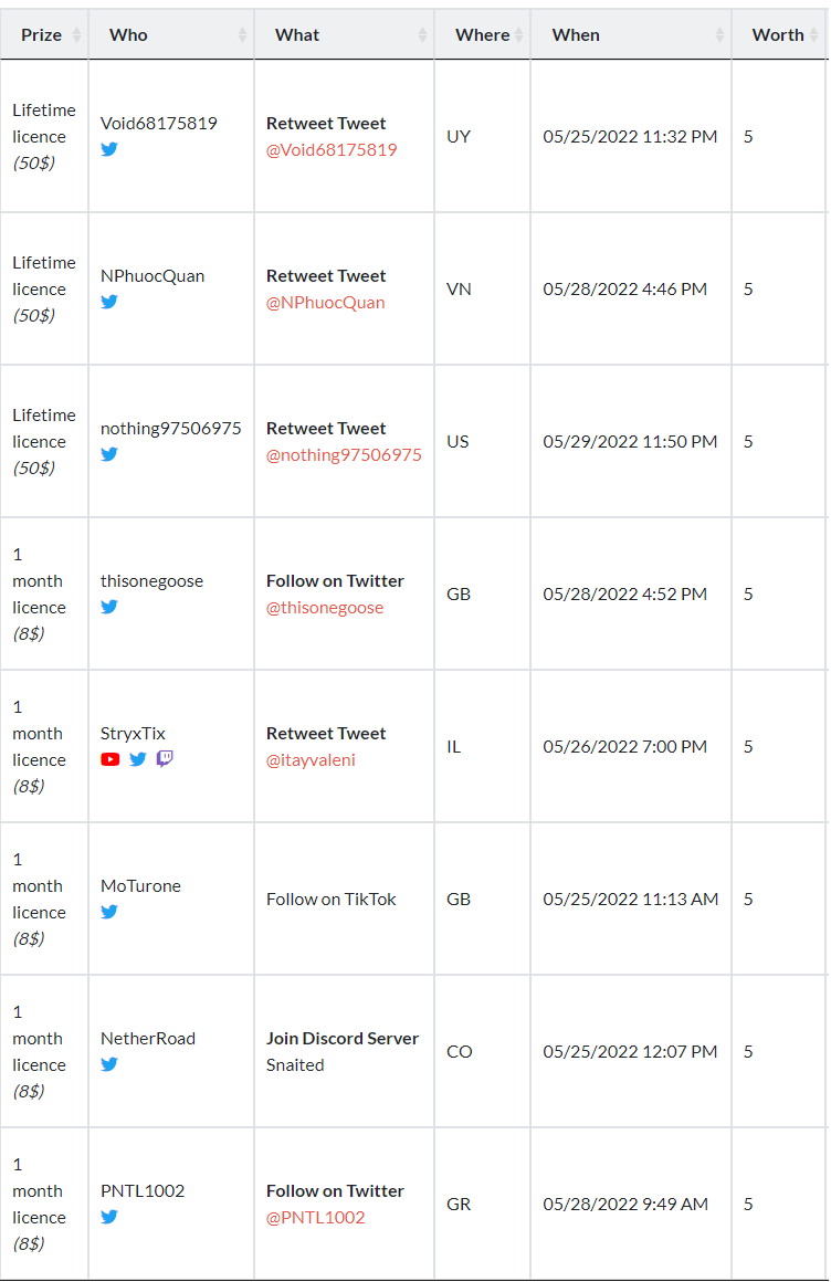 ezping4you's tweet photo. Winners dm me ! 
lifetime : @Void68175819 @NPhuocQuan @nothing97506975 

monthly : @thisonegoose @itayvaleni @PNTL1002 @Wizard07019441 @Bloodyyy123 https://t.co/3YwCINSfAL