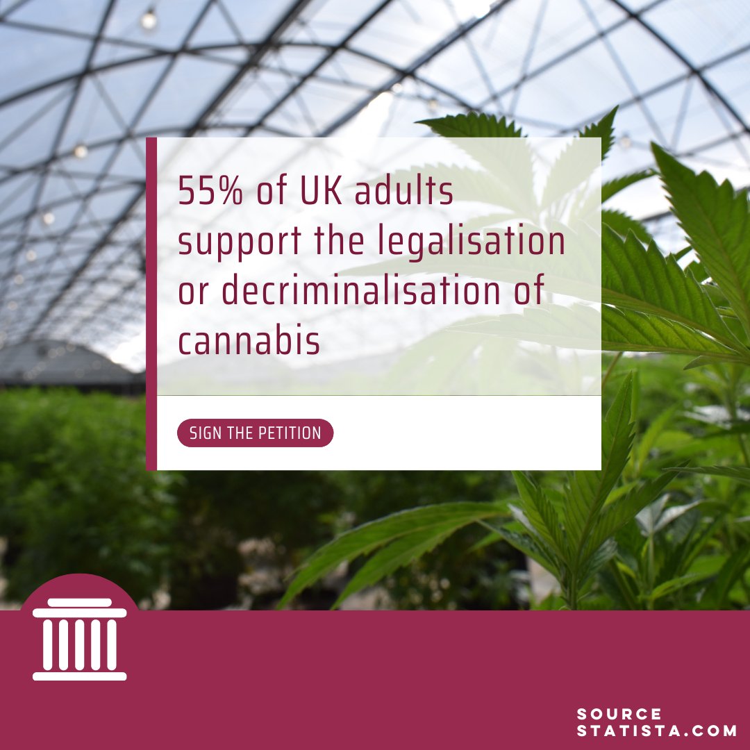 AntinousHouse's tweet photo. This petition will force the Government to discuss a referendum on legalising cannabis in Parliament with the hopes to give the British public the opportunity to make their own decision.
https://t.co/EJ5uog74Wz

#UKpolitics #AntinousHouse #UK #medicalcannabis #ukgovernment https://t.co/EYErcpU3kO