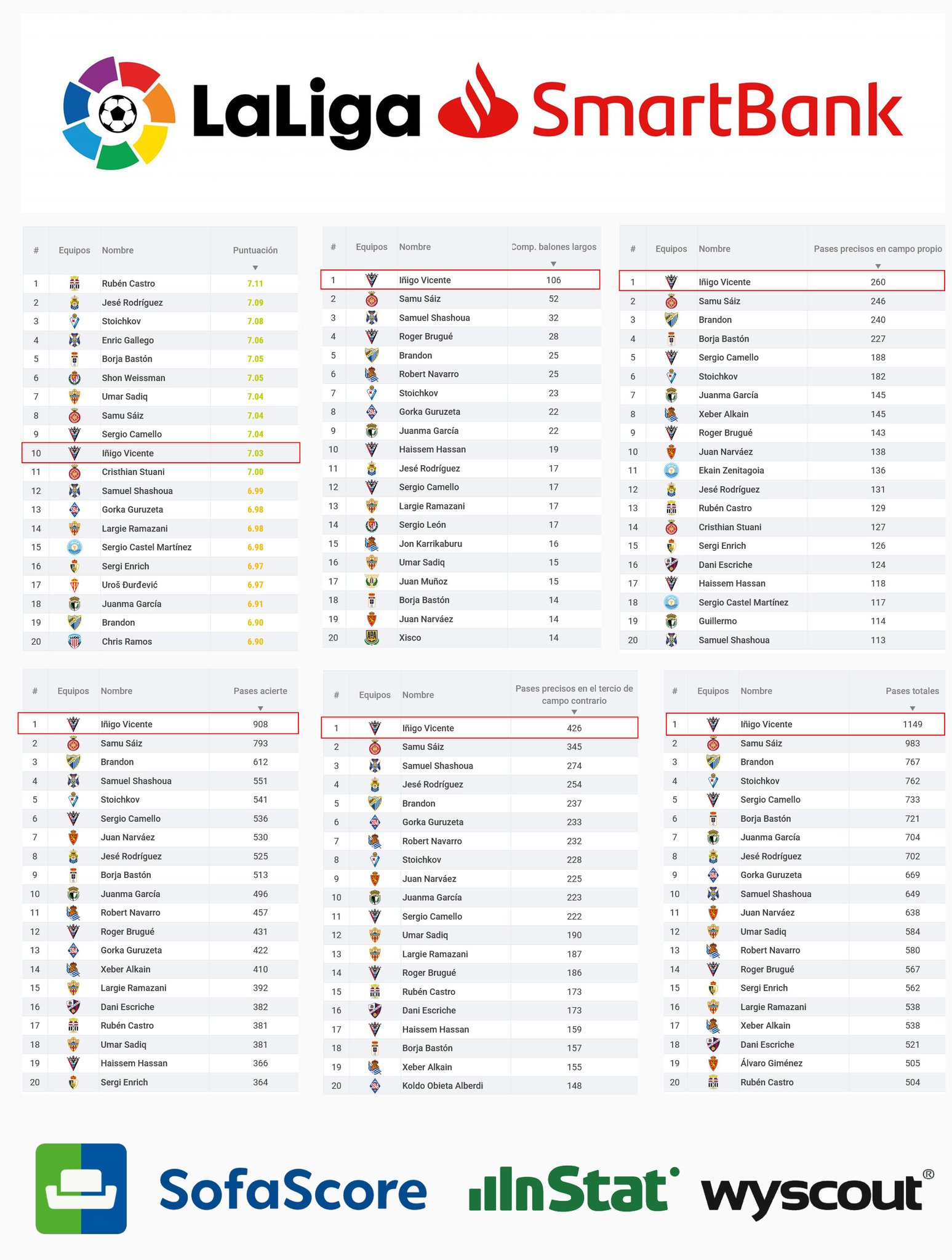 AccionSportOficial on Twitter "Tras la finalización de la Liga