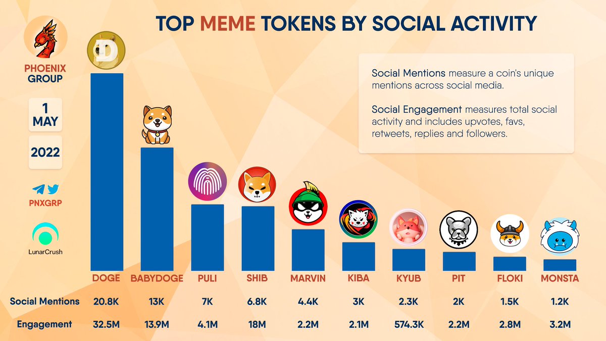 PHOENIX - Crypto News & Analytics tweet media