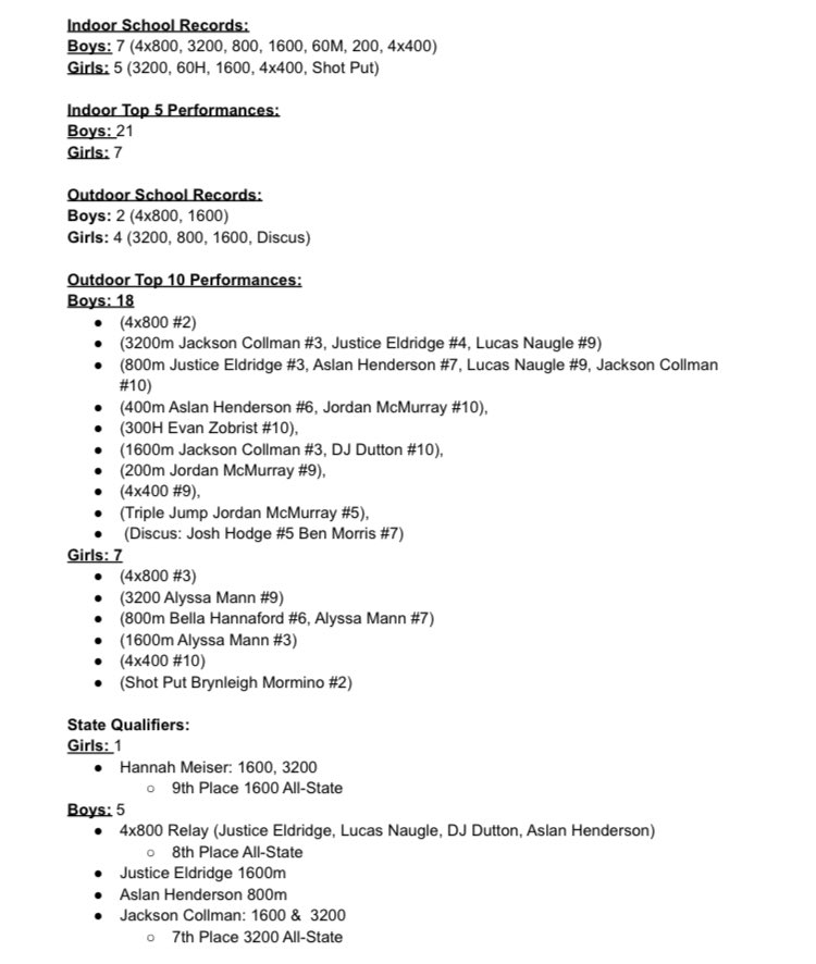 CM Track &amp; Field 2022 By the Numbers Recap!