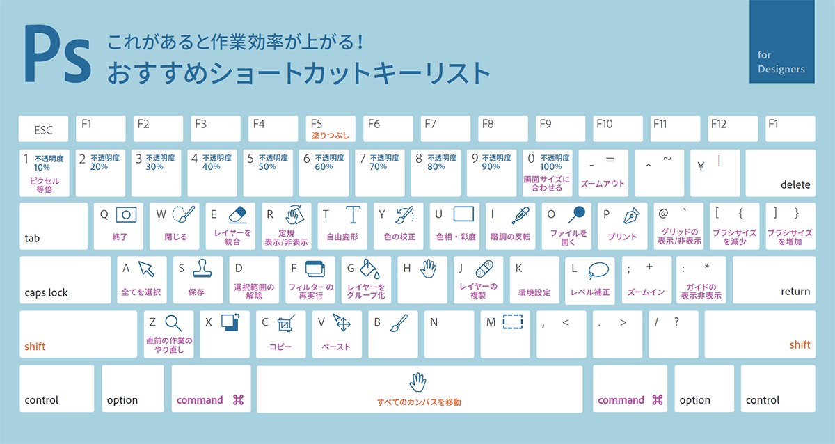 仕事の効率化に役立つショートカットキー ソフトウェア別に紹介 Twitter